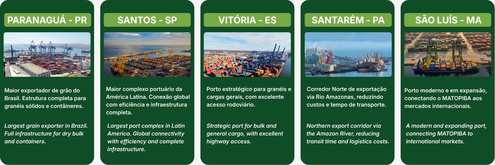 Main ports and logistics corridors